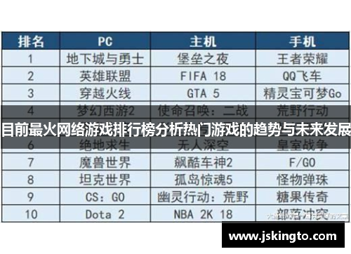 目前最火网络游戏排行榜分析热门游戏的趋势与未来发展